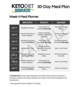 Dr. Axe Keto Diet Book